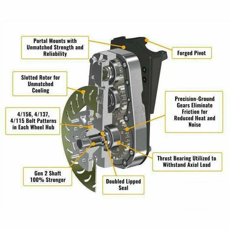 Kawasaki Teryx 8” Portal Gear Lift